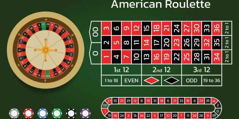 Roulette 33WIn cam kết bảo mật, công bằng, minh bạch Roulette 33WIn cam kết bảo mật, công bằng, minh bạch